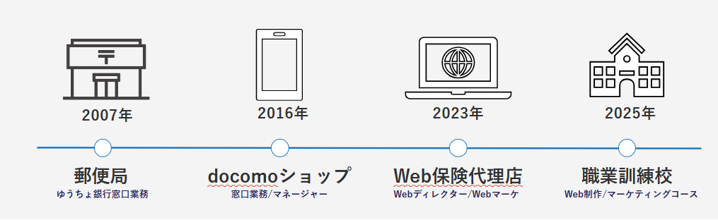 history