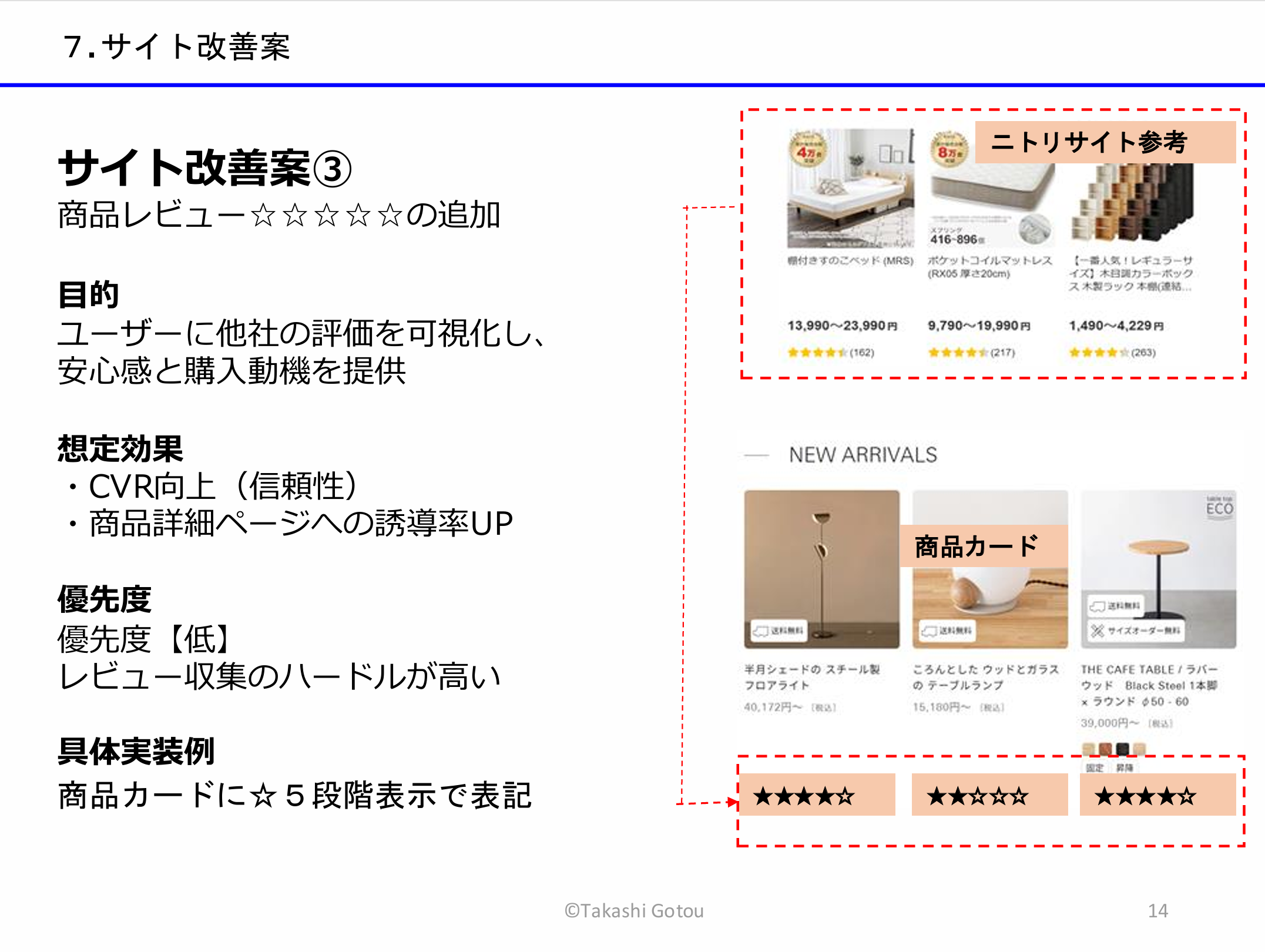 ヒューリスティック調査13
