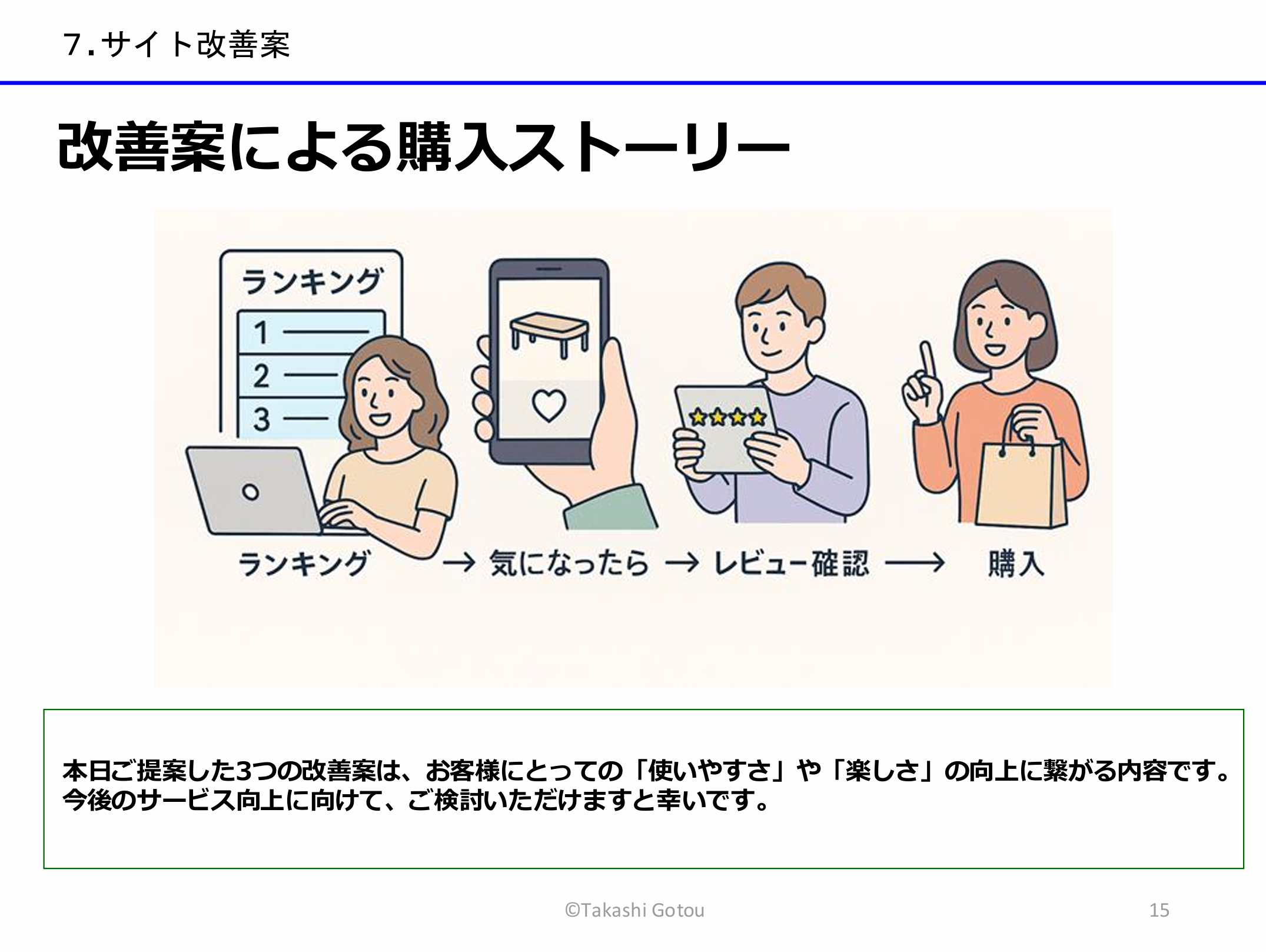 ヒューリスティック調査13